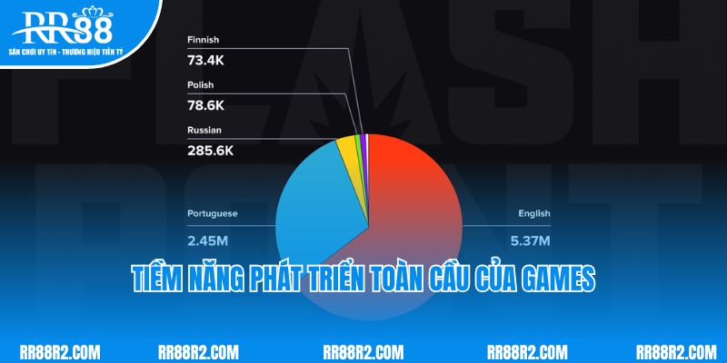 Tiềm năng phát triển toàn cầu của games Esport 