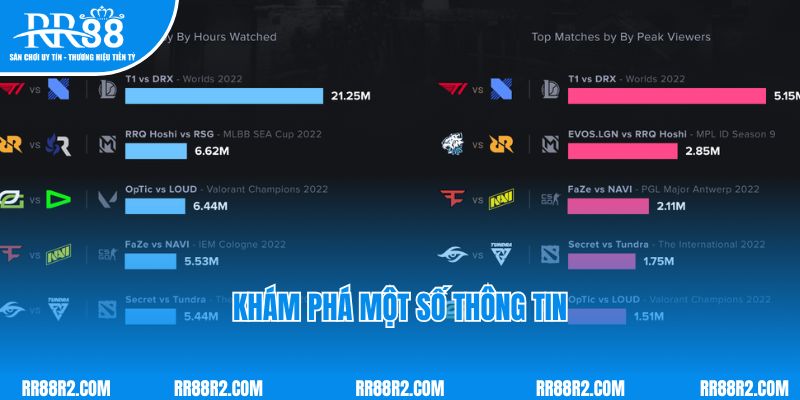 Khám phá một số thông tin thú vị về Esport chart