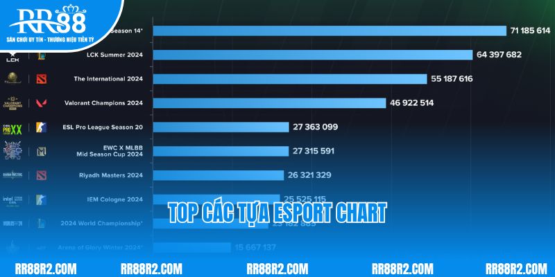 Top các tựa Esport chart hot số 1 thị trường hiện nay