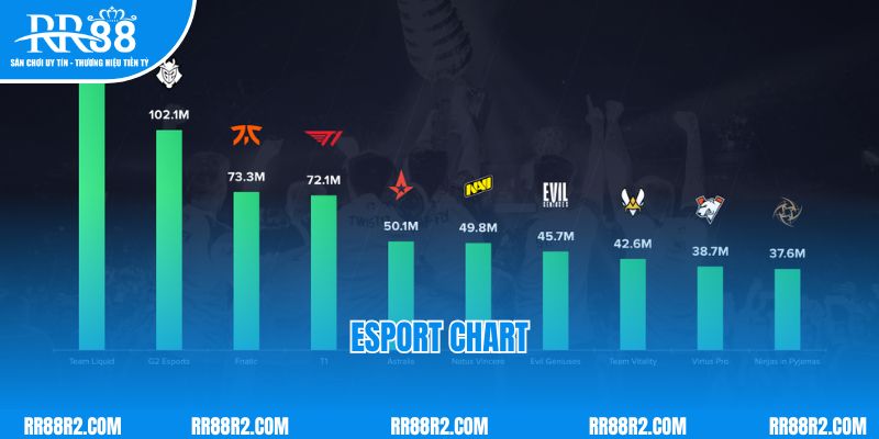 Esport Chart Là Gì? Khám Phá Tựa Game Hot Số 1 Hiện Nay